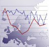 Macroeconimics - Projects